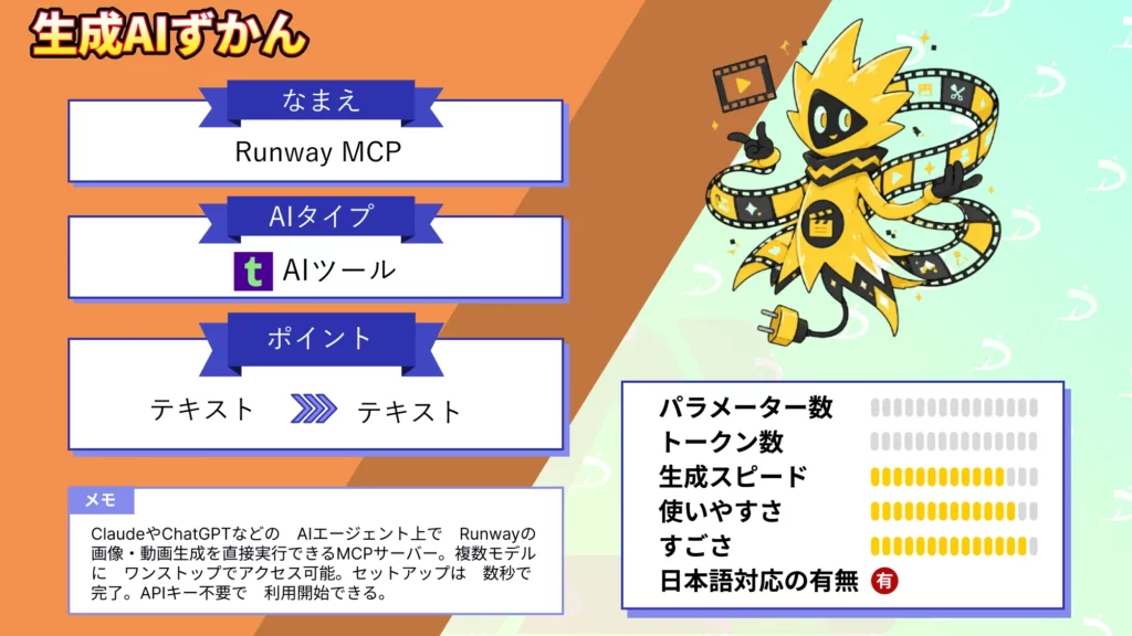 Runway MCP Claude ChatGPT 画像 動画生成 直接 実行 使い方 料金 活用 シーン徹底 解説