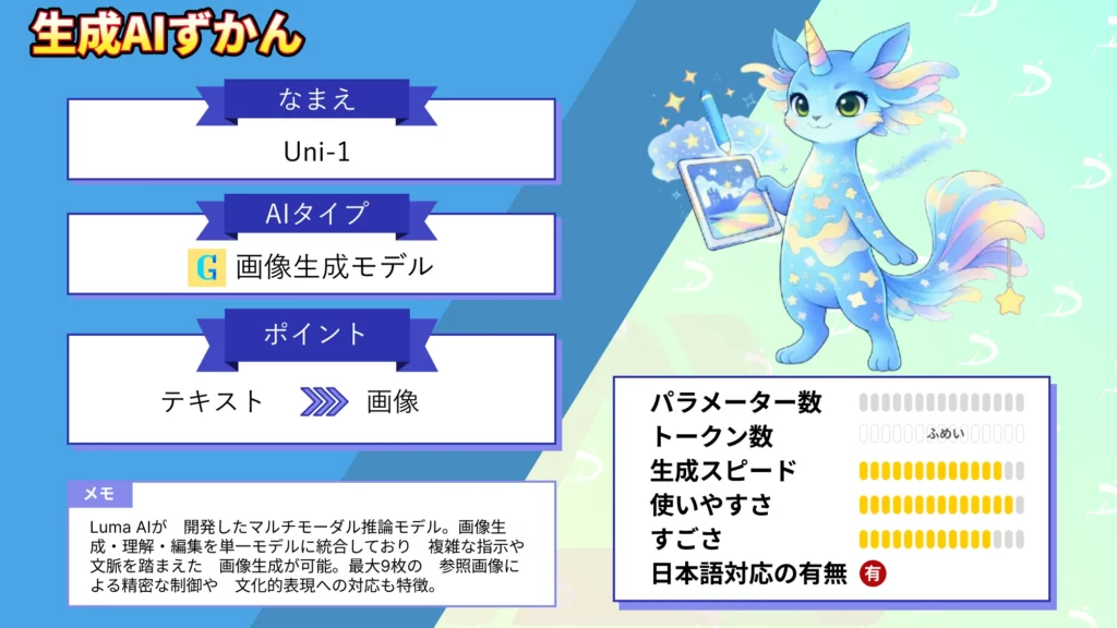 Uni-1 Luma AI 発表 理解 生成 統合 次世代 画像生成 モデル徹底 解説