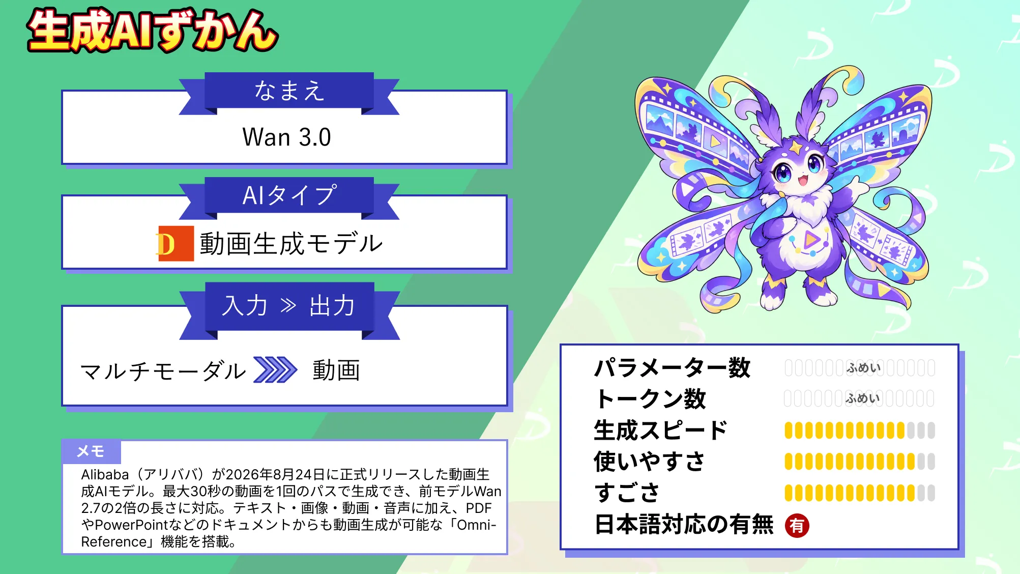 Wan 3.0 30秒動画 一発生成 アリババ 最新 動画生成AI 性能 使い方 料金 徹底 解説