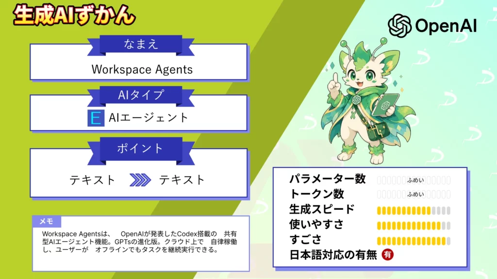 Workspace Agents ChatGPT チーム デジタル 同僚 進化 OpenAI エージェント 機能 徹底 解説