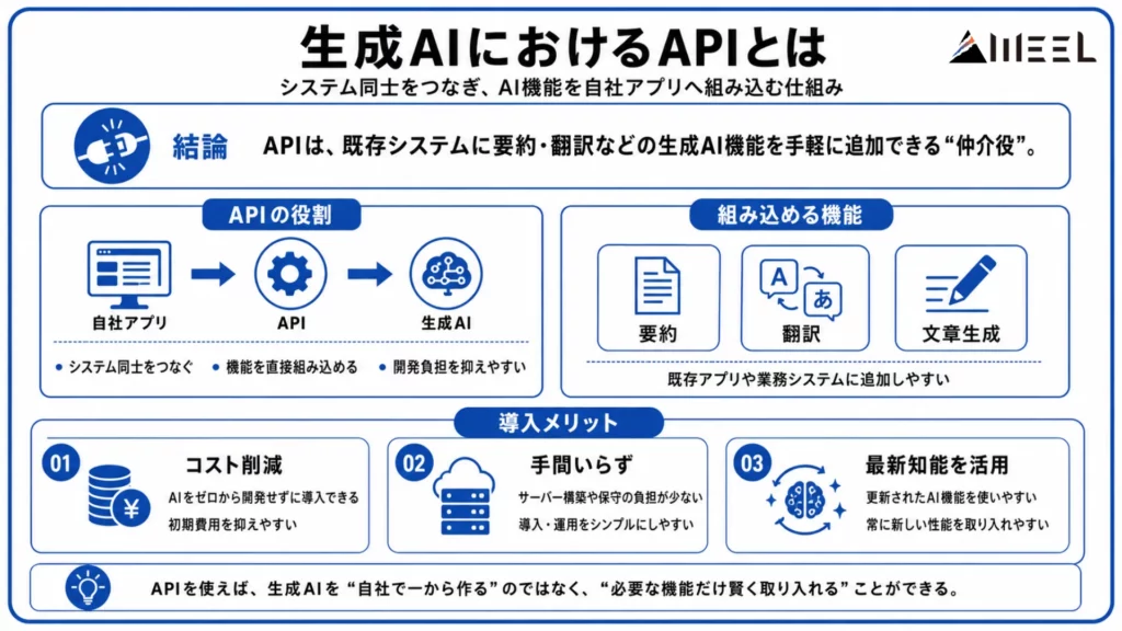 生成AIにおけるAPIとは