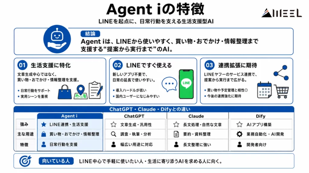 Agent iの特徴