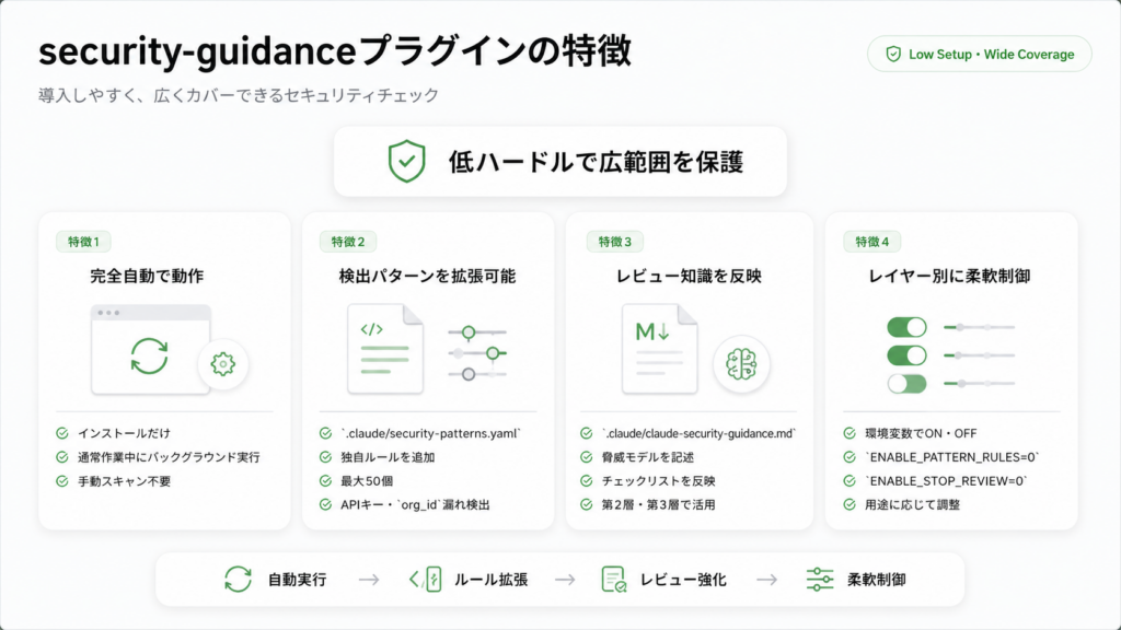 security-guidanceプラグインの特徴
