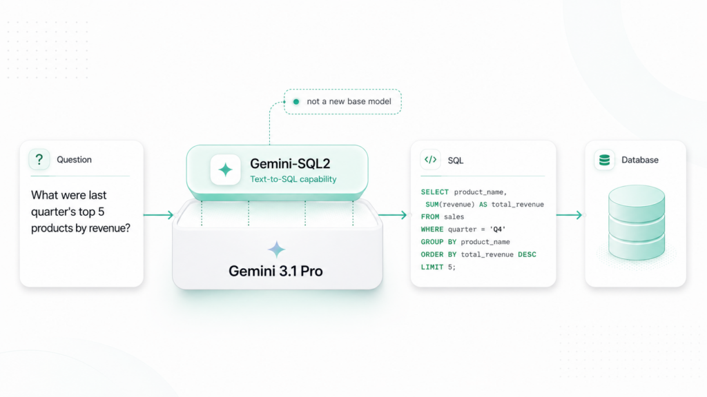 Gemini-SQL2とは?