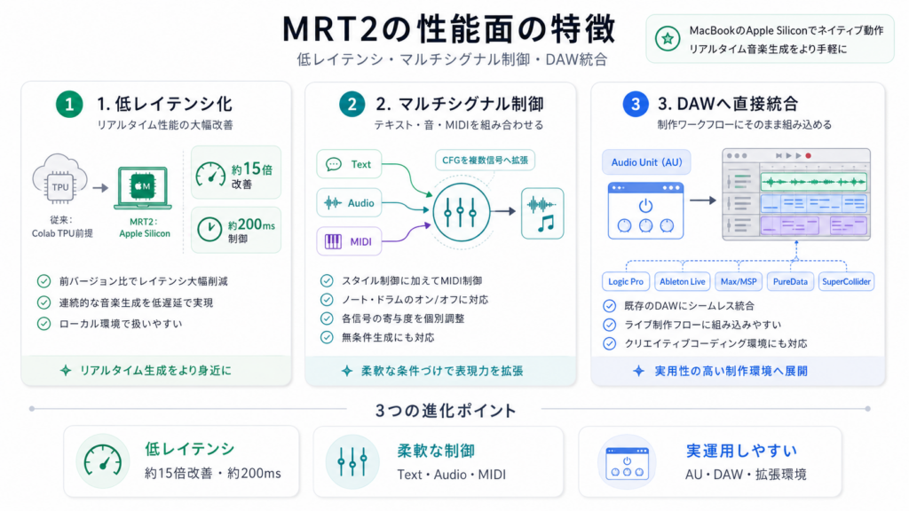 Magenta RealTime 2の特徴