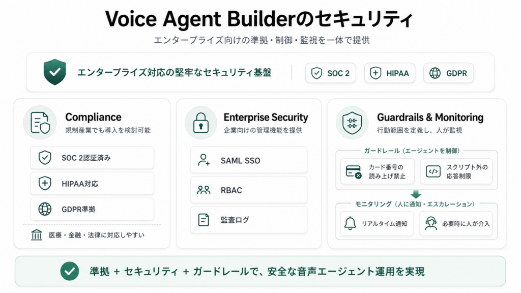 Voice Agent Builderの安全性・制約