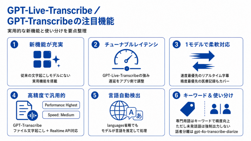 GPT-Live-Transcribe／GPT-Transcribeの特徴