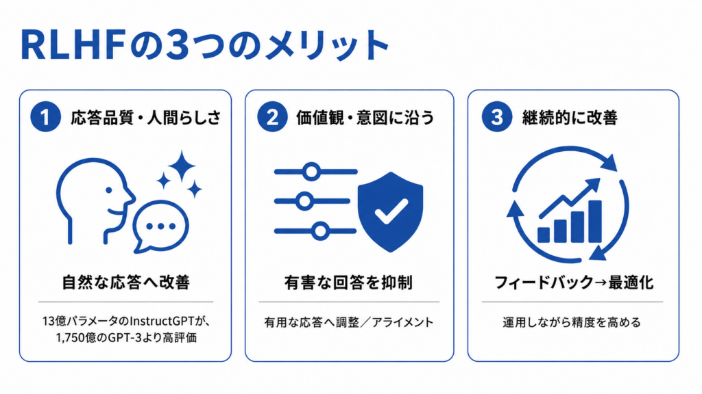 RLHFのメリット