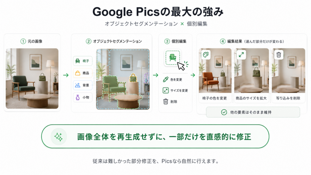 Google Picsの特徴
