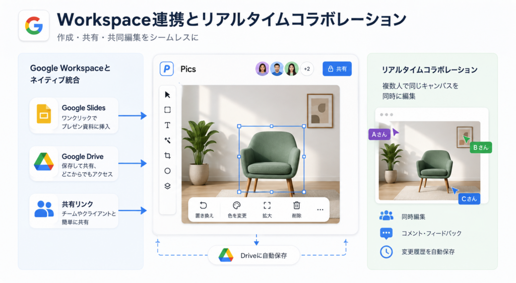 Google Picsの特徴
