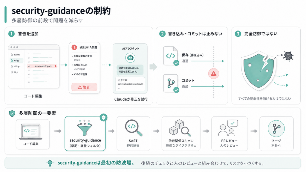 security-guidanceプラグインの安全性・制約