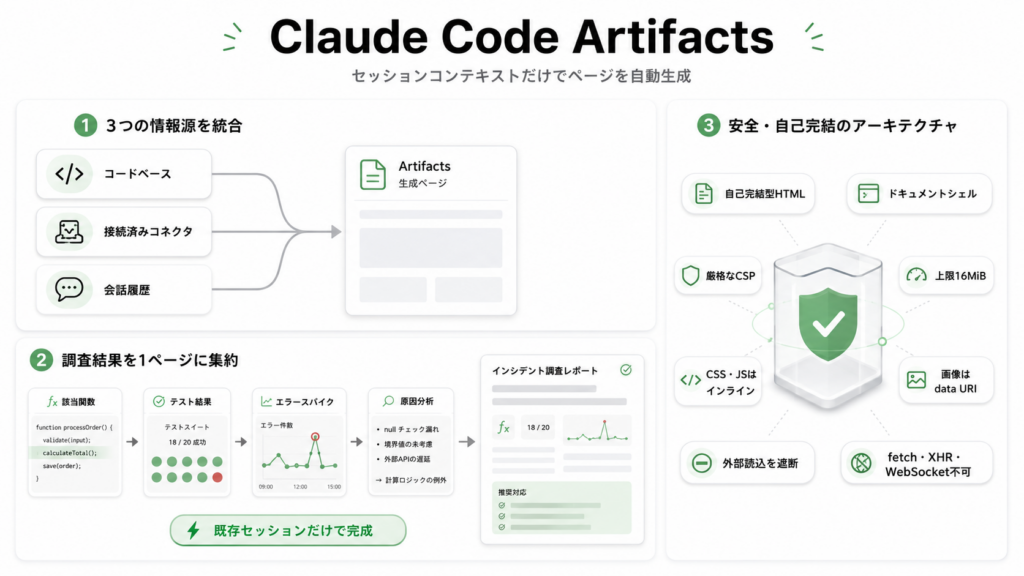 Claude Code Artifactsの仕組み
