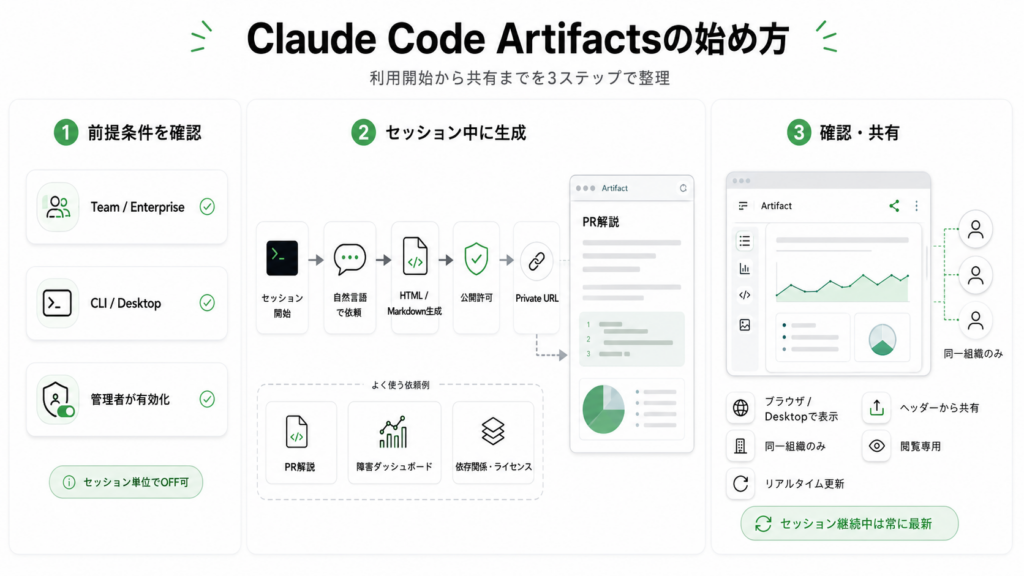 Claude Code Artifactsの使い方