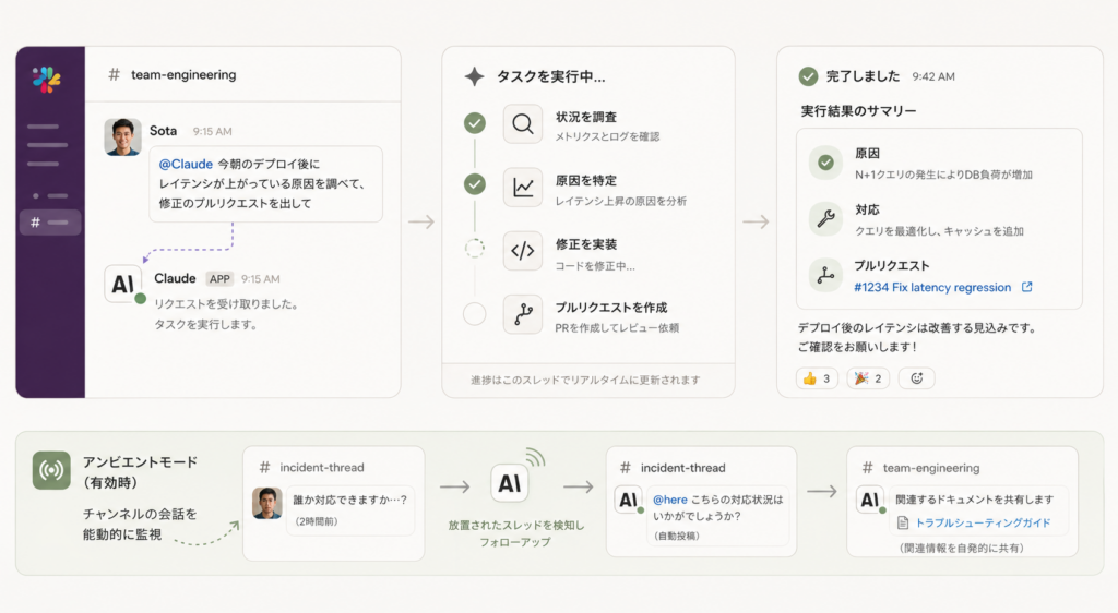 Claude Tagの使い方