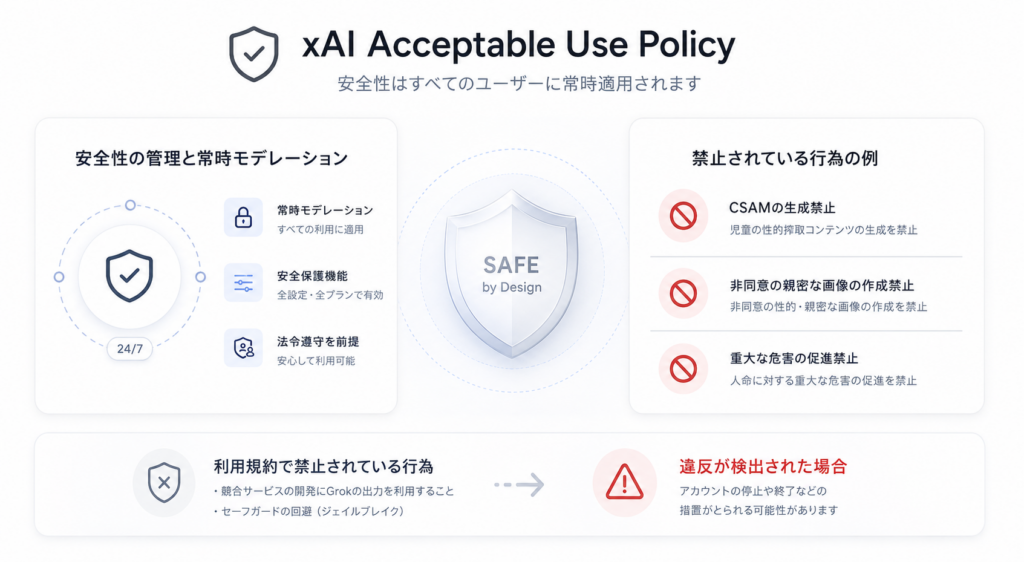 Grok 4.5の安全性・制約