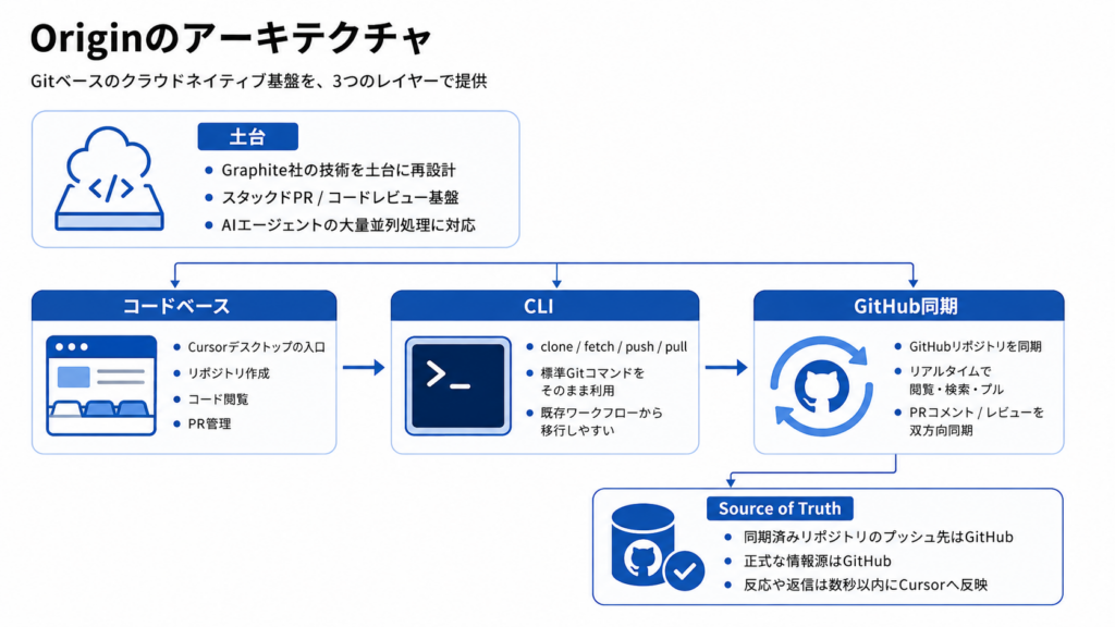 Cursor Originの仕組み