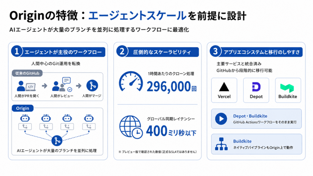 Cursor Originの特徴