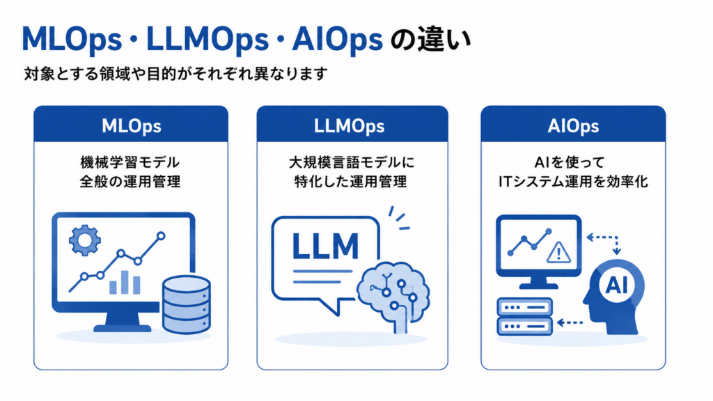 MLOpsとLLMOps・AIOpsの違い