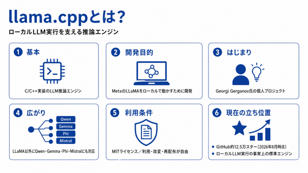 llama.cppとは?