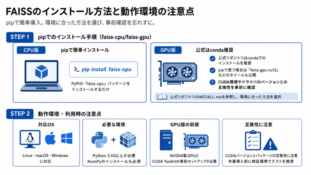 FAISSのインストール・環境構築方法