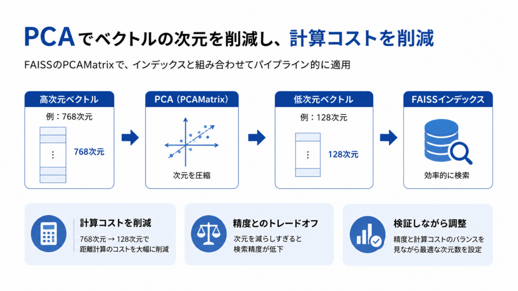 FAISSの検索速度を高速化する方法
