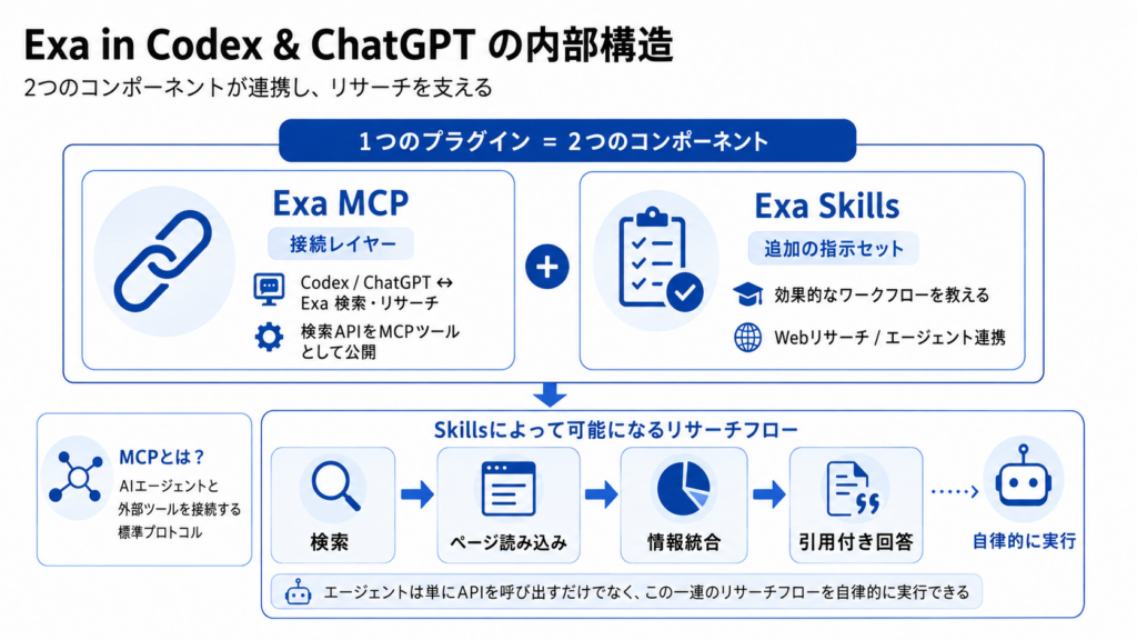 Exa in Codex & ChatGPTの仕組み