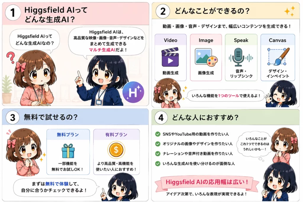 Higgsfield AIとは