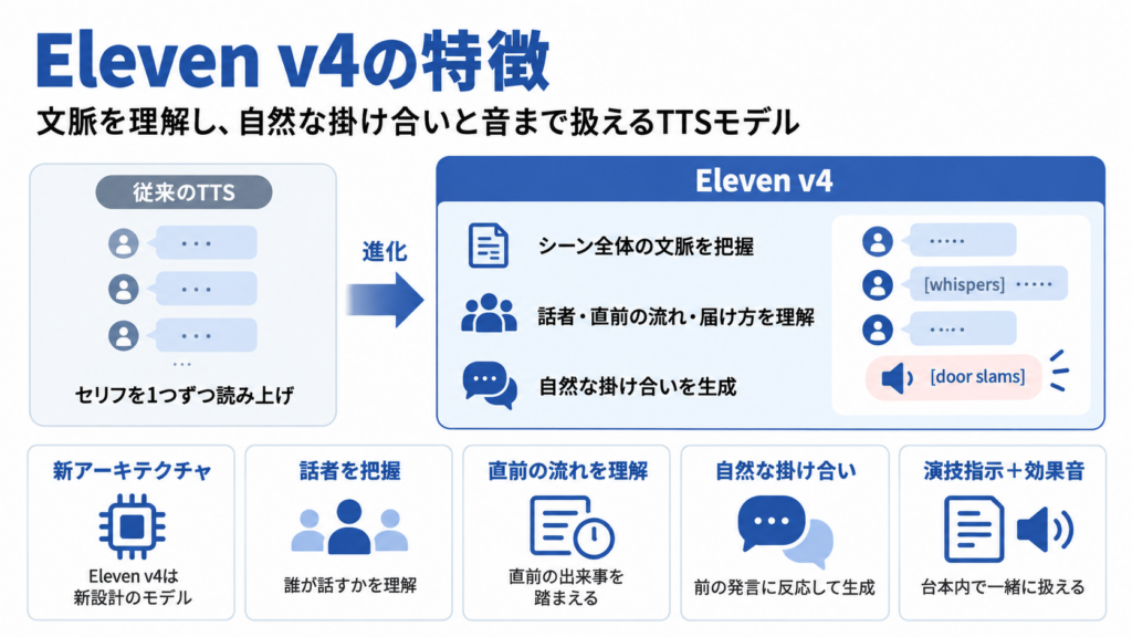 Eleven v4 & Eleven v4 Turboの仕組み
