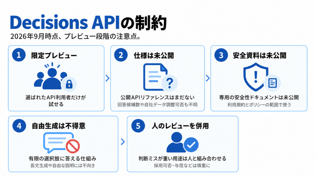 Decisions APIの安全性・制約