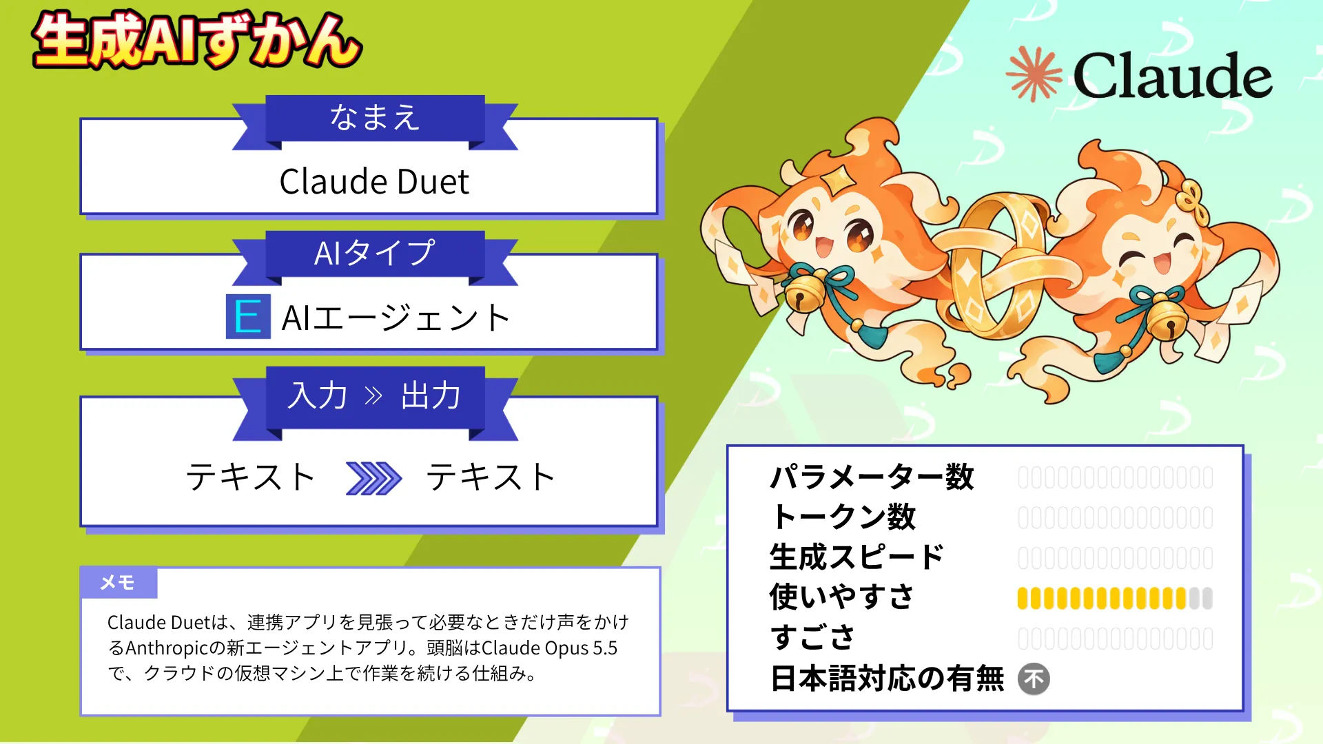 Claude Duet 先回り 動く Claude エージェントアプリ 使い方 料金 安全性 解説