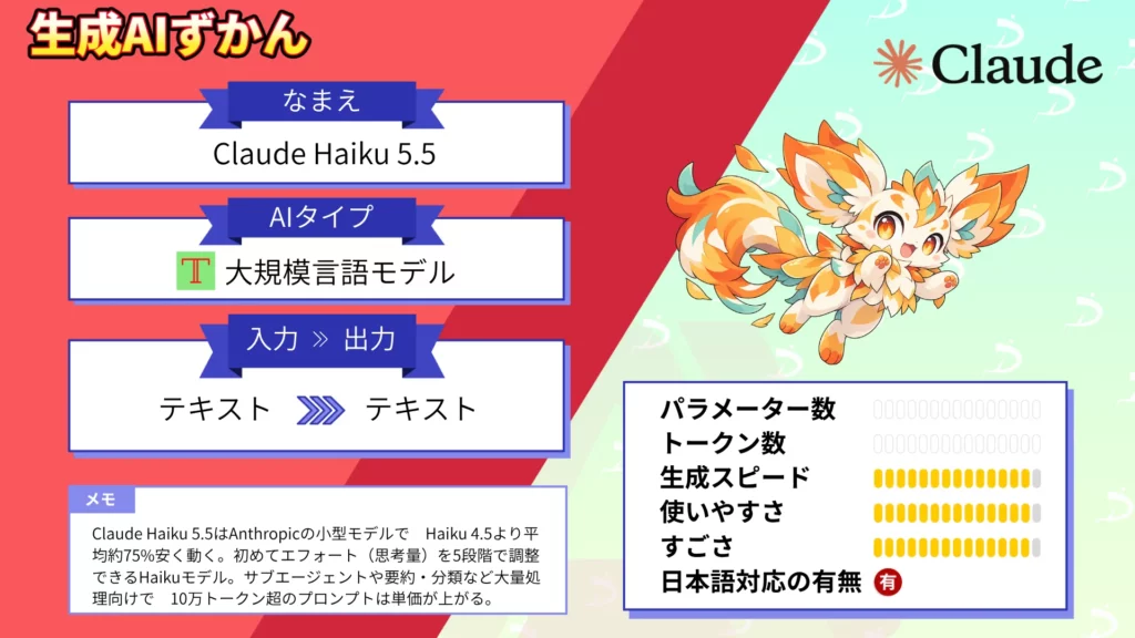 Claude Haiku 5.5 Haiku 4.5 75% 安い 最速 モデル 性能 料金 使い方 徹底 解説