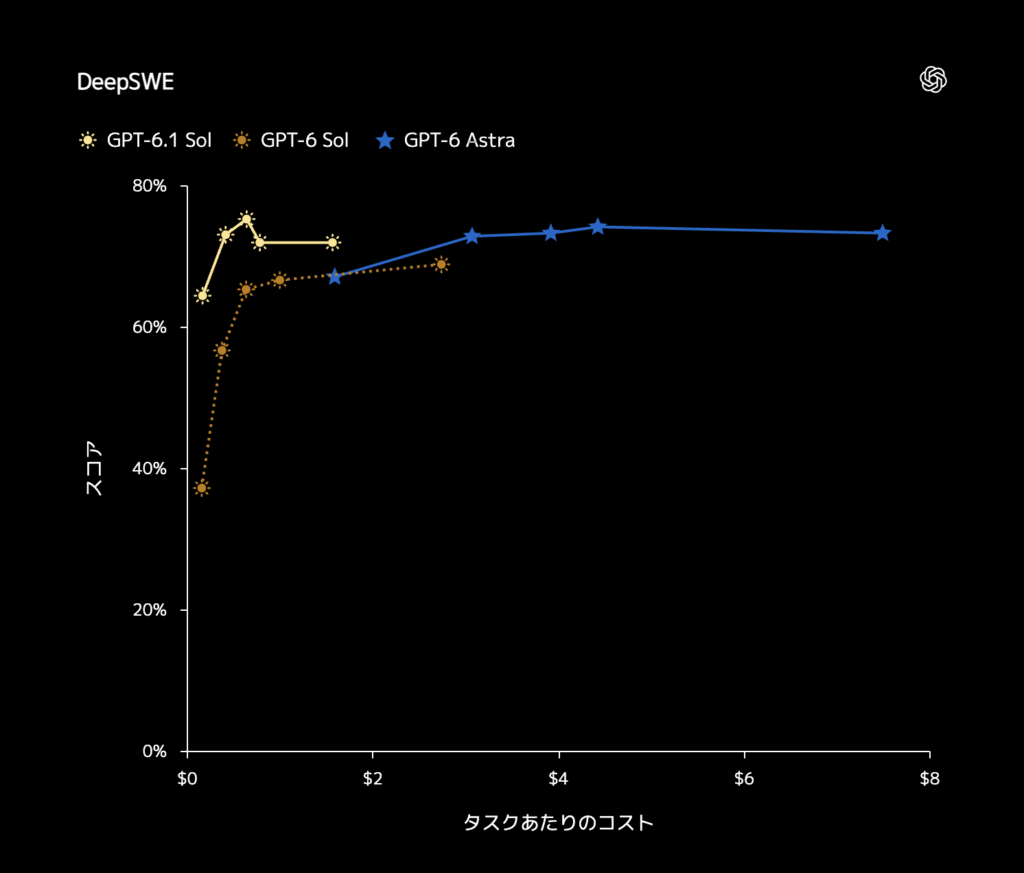GPT-6.1 Solの特徴