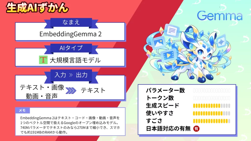 EmbeddingGemma 2 スマホ 動く Google マルチモーダル 埋め込み モデル 性能 使い方 徹底 解説