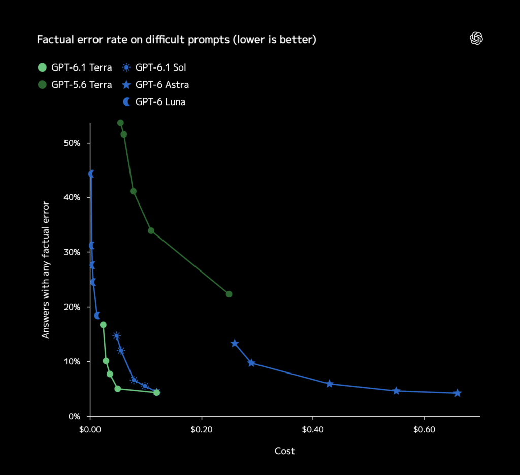 GPT-6.1 Terraとは?