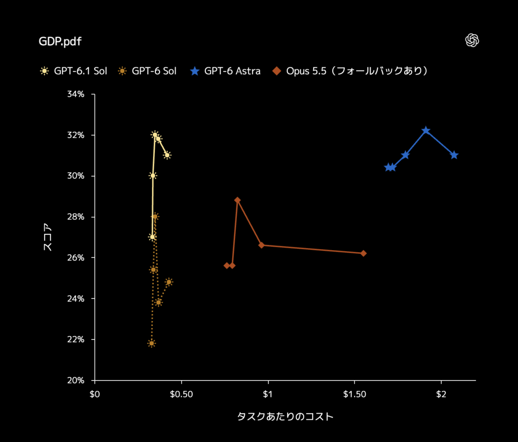GPT-6.1 Solの特徴
