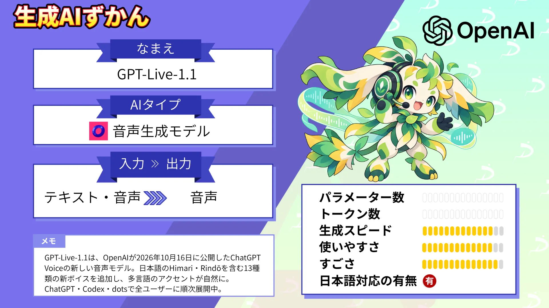 GPT-Live-1.1 ChatGPT 音声 日本語 自然 新ボイス 使い方 料金 解説