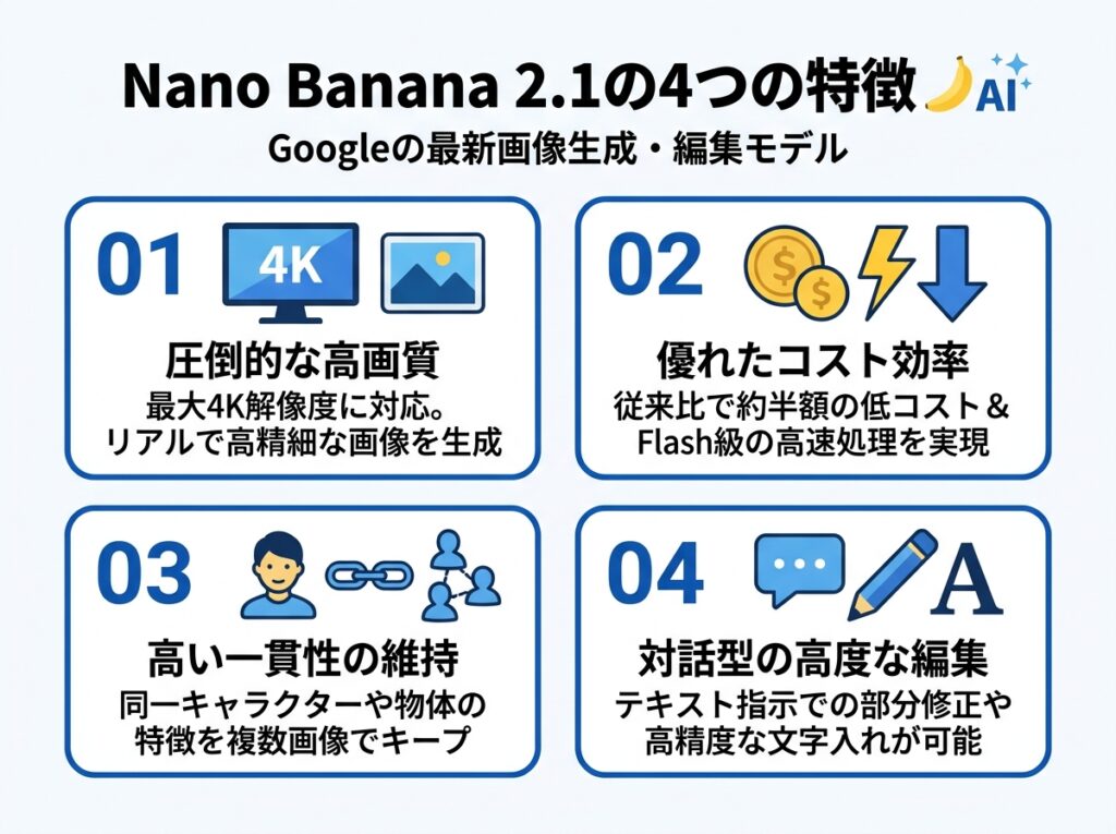 Nano Banana 2.1を使ってみた
