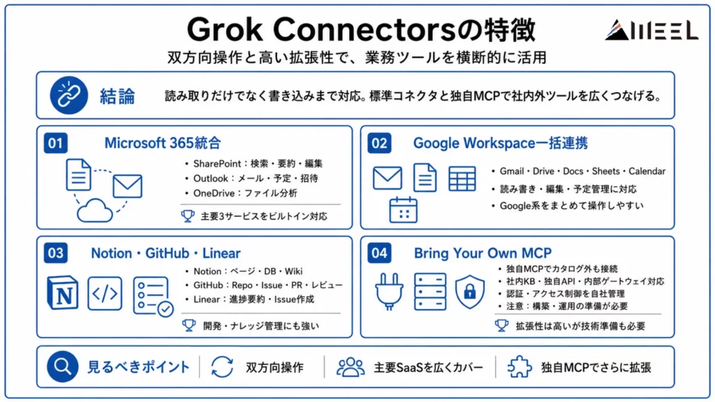 Grok Connectorsの特徴
