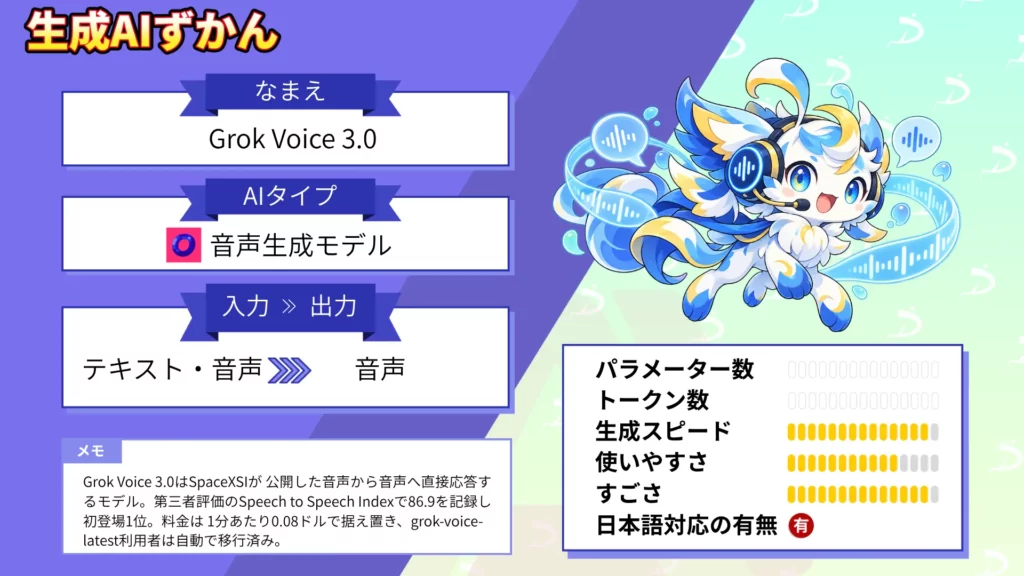 Grok Voice 3.0 とは 音声対話AI 世界1位 性能 料金 使い方 徹底 解説