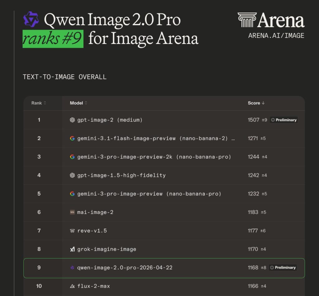 Qwen-Image-2.0-Proとは？