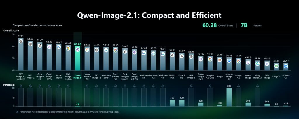 Qwen-Image-2.1の特徴