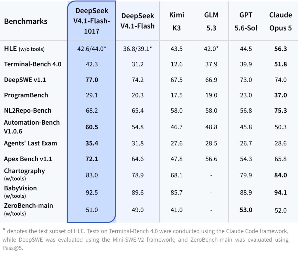 DeepSeek-V4.1-Flash-1017とは?