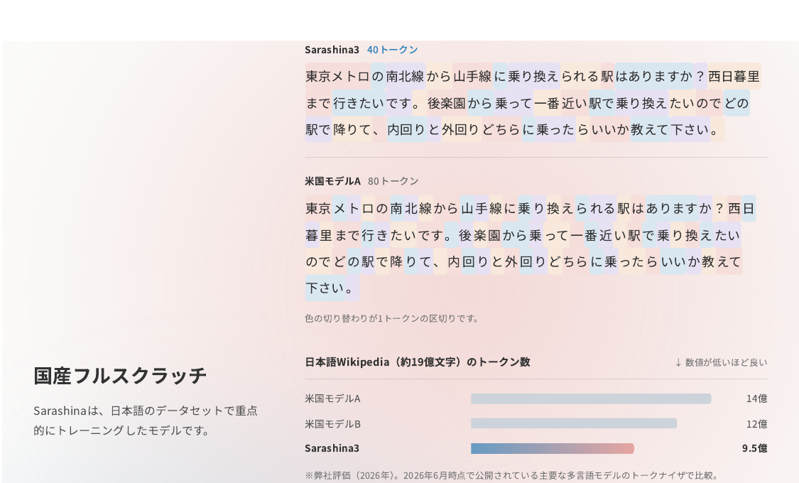 Sarashina3のトークン数比較