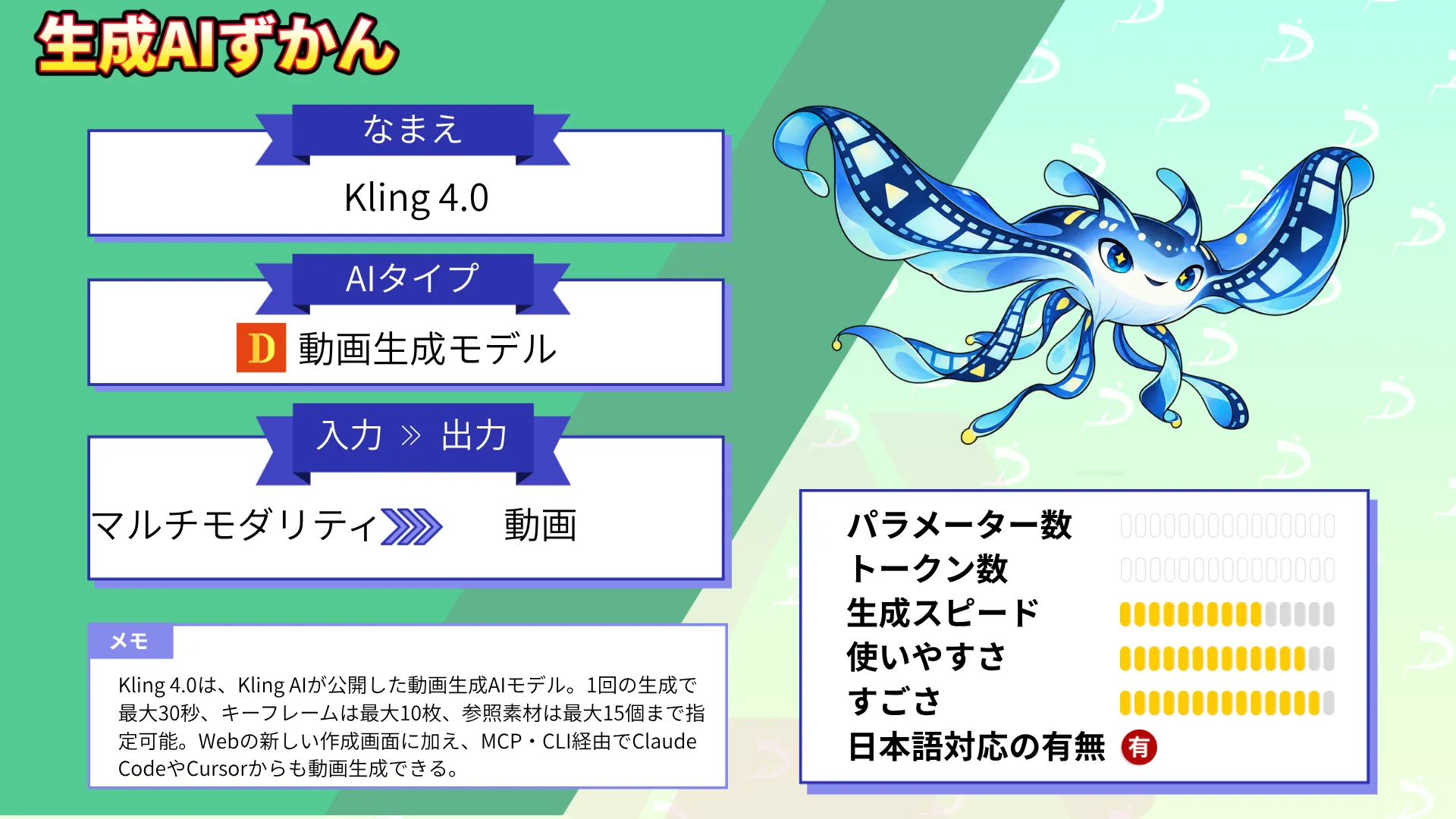 Kling 4.0 30秒 音声 付き 動画 一発 生成 クリング 最新 モデル 使い方 料金 商用 利用 徹底 解説