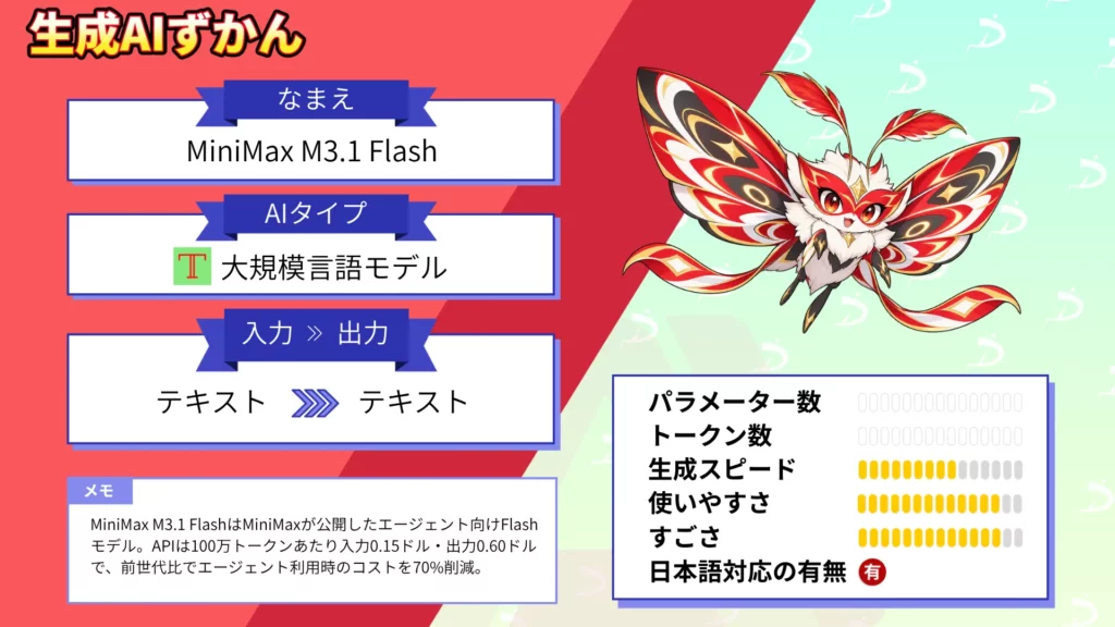 MiniMax M3.1 Flash 入力 0.15 ドル 爆速 エージェントモデル 性能 料金 使い方 徹底 解説