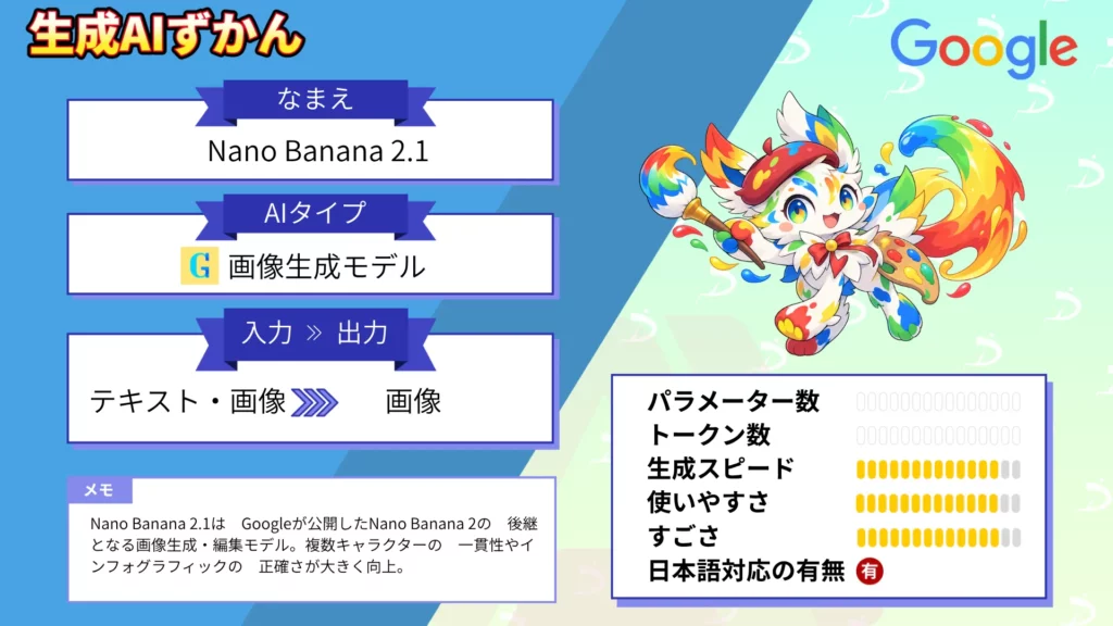 Nano Banana 2.1 画像 単価 半額 Google 最新 モデル 性能 料金 使い方 解説