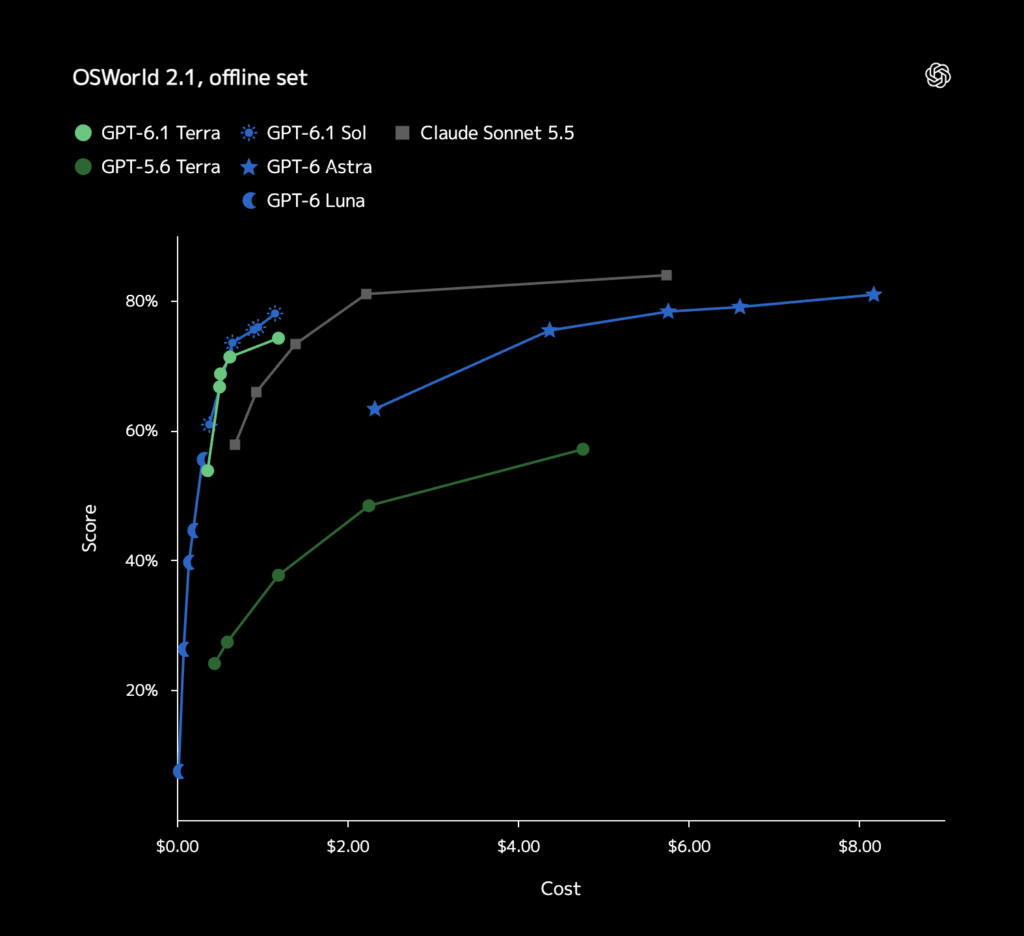 GPT-6.1 Terraとは?
