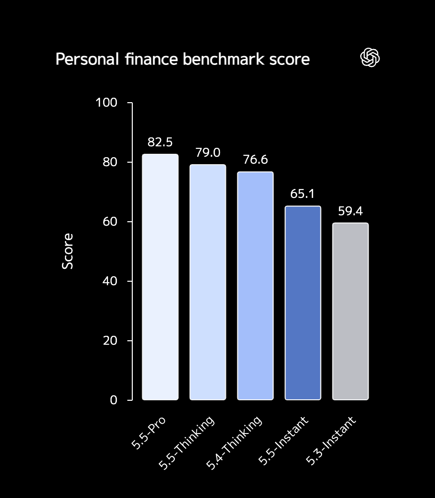 ChatGPT Financesの特徴