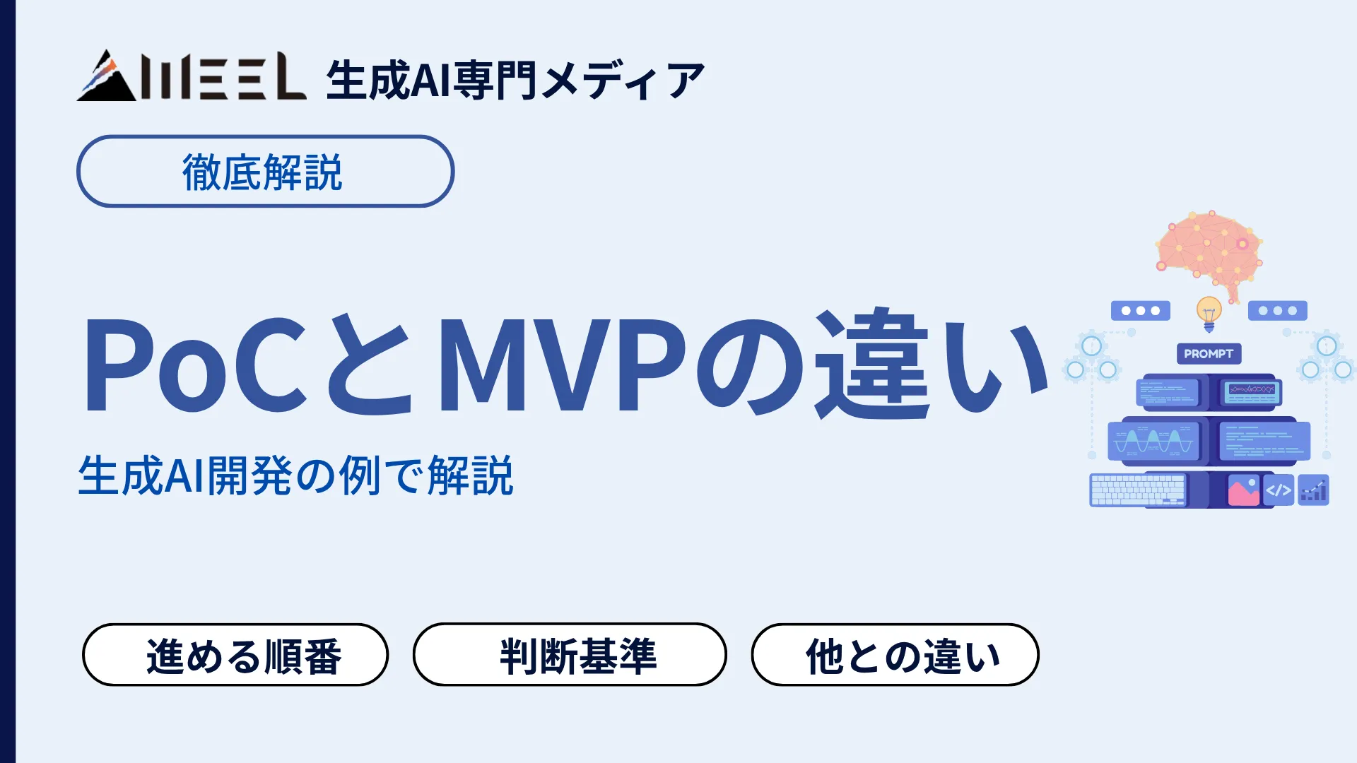 PoCとMVPの違いとは？進める順番・判断基準・プロトタイプとの違いを生成AI開発の例で解説