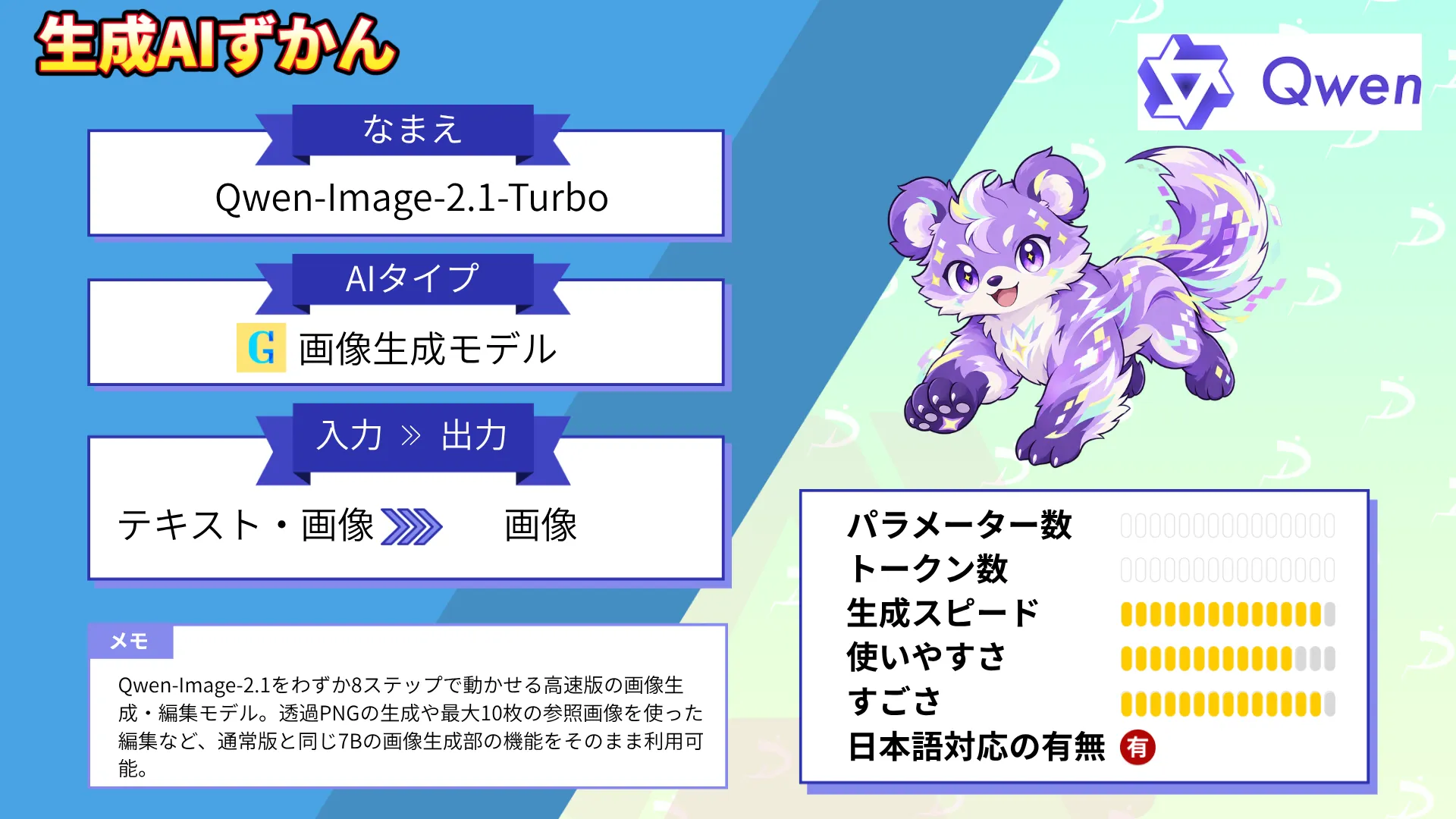Qwen-Image-2.1-Turbo 8ステップ 2K 画像 生成 Alibaba 最新 モデル 使い方 料金 ライセンス 徹底 解説